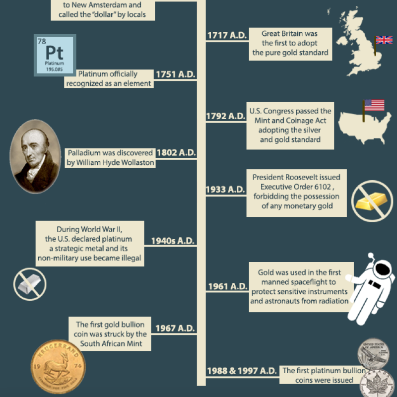 Precious Metals Infographic